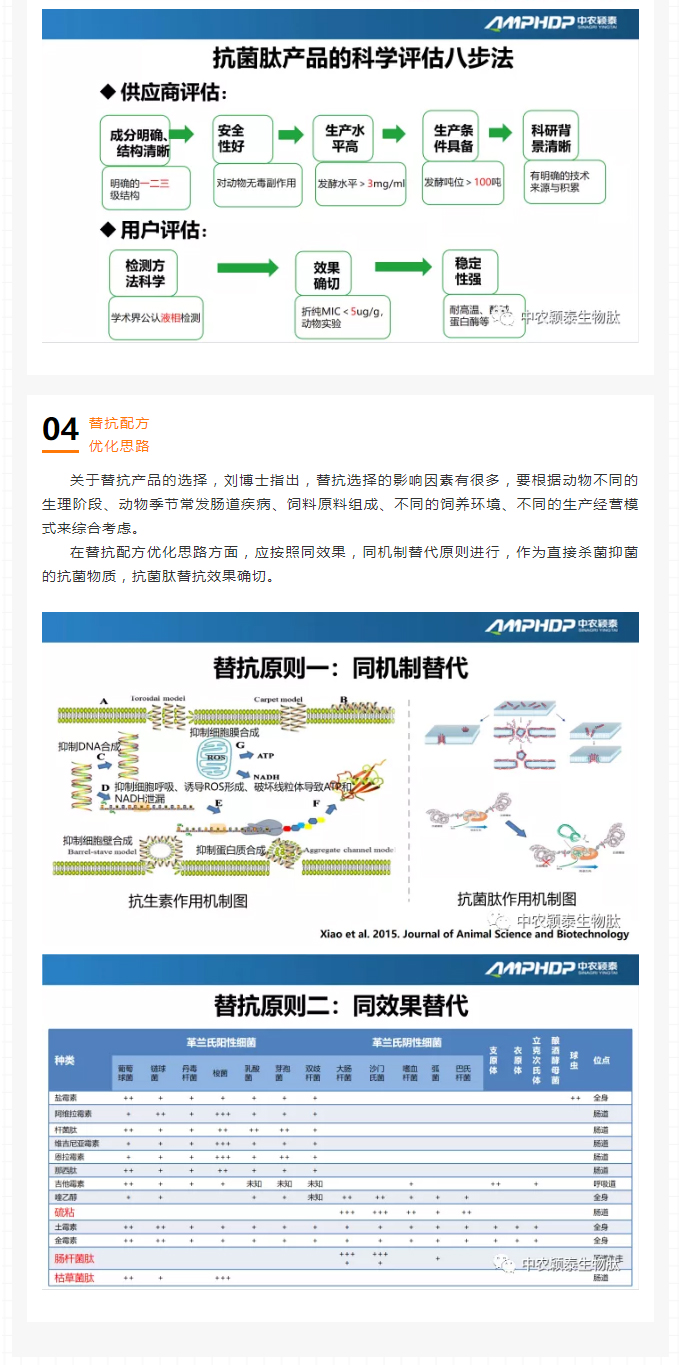 中農(nóng)穎泰-助力2021年云南省飼料工業(yè)協(xié)會(huì)第七屆五次理事會(huì)暨技術(shù)交流會(huì)_04