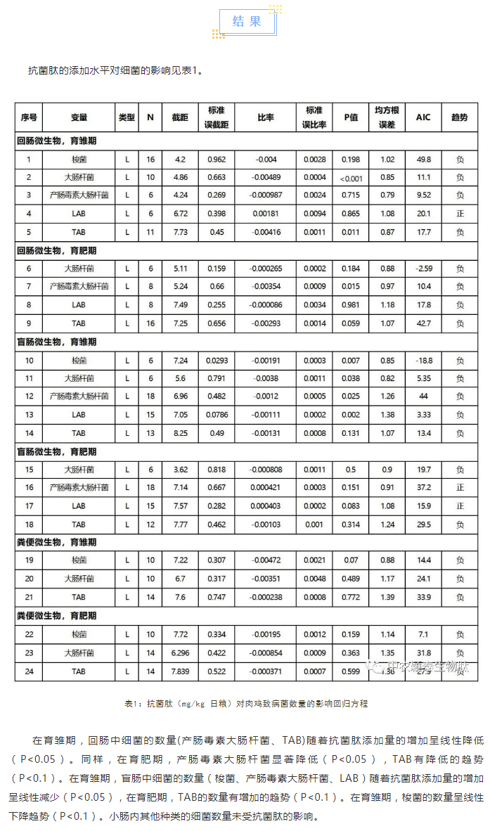 抗菌肽對肉雞腸道菌群、免疫應(yīng)答及抗氧化活性影響的薈萃分析_02