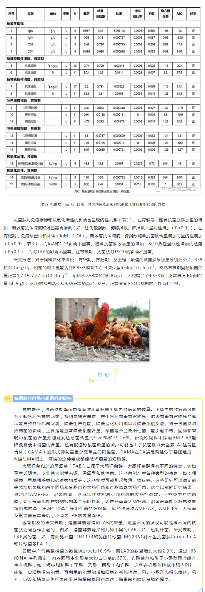 抗菌肽對肉雞腸道菌群、免疫應(yīng)答及抗氧化活性影響的薈萃分析_03